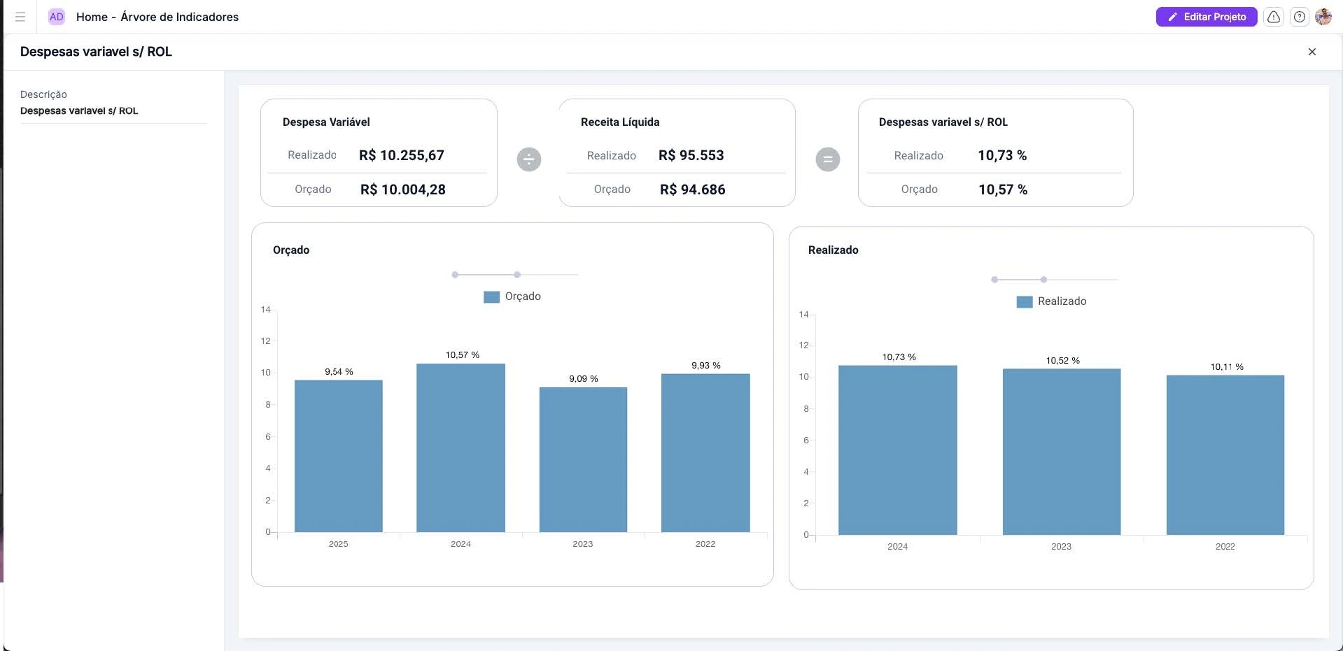 ARVORE DRE - Abertura Analítica