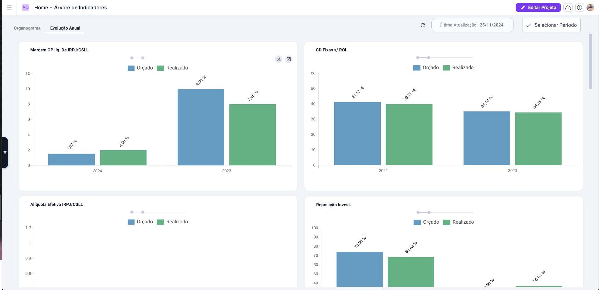 ARVORE DRE - Resumo Geral